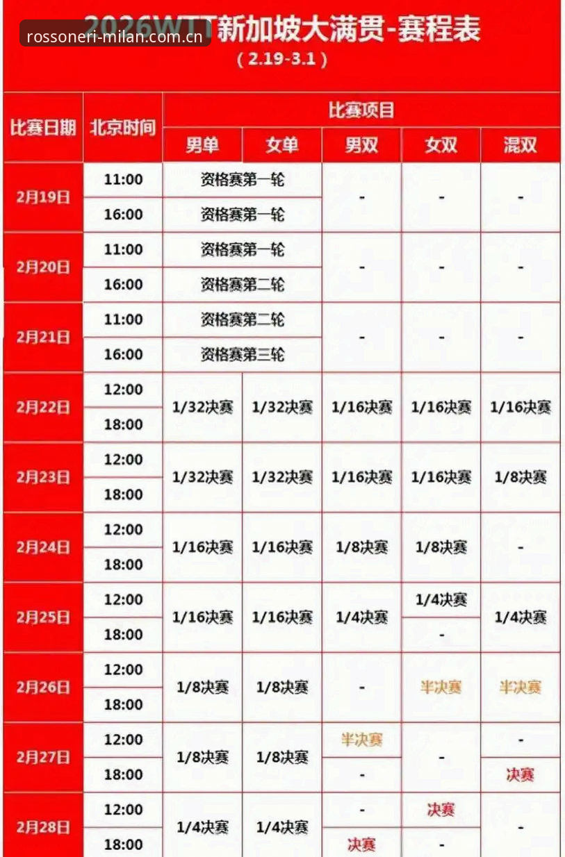 掌握2026世界杯新规的实用技巧：裁判变化与官方观赛准备